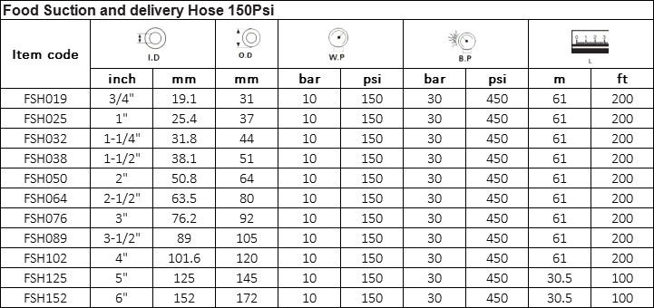 Food Suction and delivery Hose 150Psi Specification
